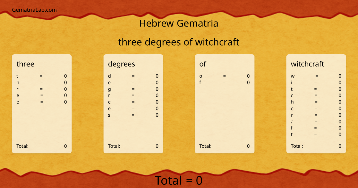 three degrees of witchcraft in hebrew Gematria